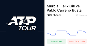 Busta vs. Gill Odds & Predictions (Mar. 19, 2026)