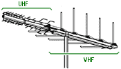 Image result for uhf antenna