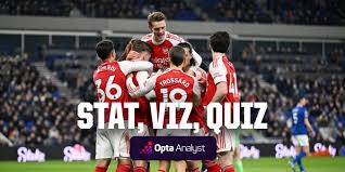 Arsenal Are Top at Christmas, But Does it Matter?