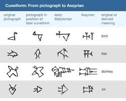 Image of Sumerian cuneiform script