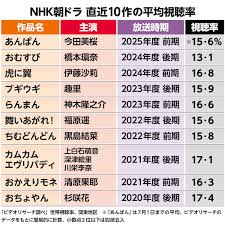 産経ニュース - News update