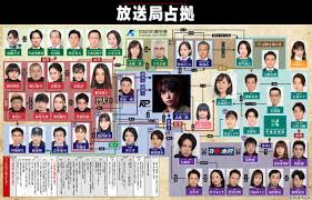 au Webポータル - News update