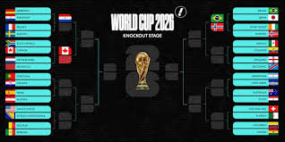 World Cup 2026 Bracket Highlights