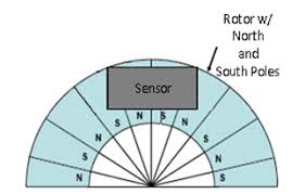 Hasil gambar untuk blok diagram robot pakai rotary encoder 