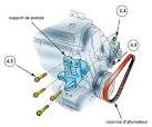 Compresseur à piston fonctionnement de l'alternateur