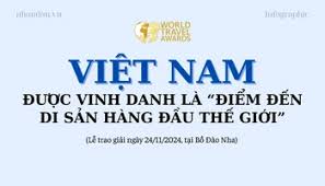 [Infographic] Việt Nam được vinh danh là 