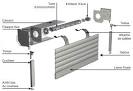 Fonctionnement d un volet roulant pvc