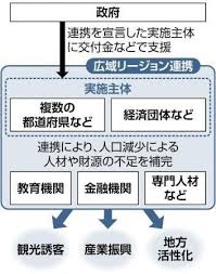 Yahoo!ニュース - News update