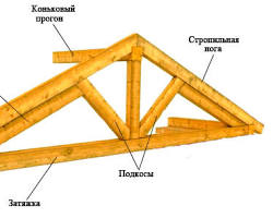 Изображение: стропильные ноги