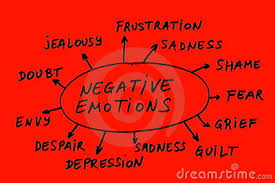 Image result for negative emotions faces