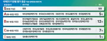 한국개발연구원 아이콘