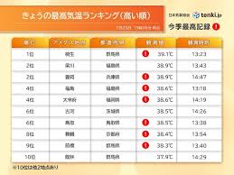 tenki.jp - News update