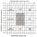 Coffee Grind Chart - I Need Coffee