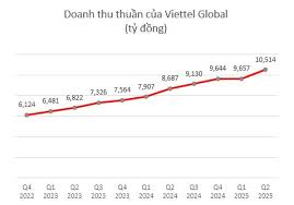 VietnamFinance - News update