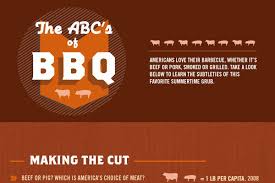 31 Good BBQ Slogans and Taglines | BrandonGaille.com via Relatably.com