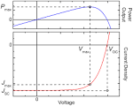 Solar cell power density