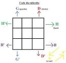 Explications - Rubik s Cube solution simple