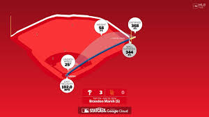 The distance behind Brandon Marsh's home run