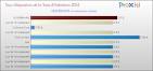 Taxe d habitation 2014 : montant dans 41 villes - Immobilier-danger