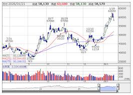 News source: かぶたん