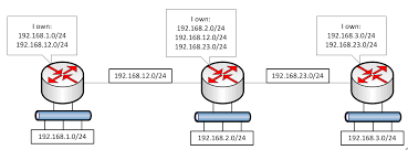 http://johanandyagasi.blogspot.com/2014/12/pengertian-routing.html