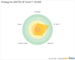 Mstr Stock
