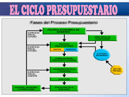 Resultado de imagen para EL PRESUPUESTO Del estado en colombia