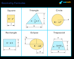 Geometry