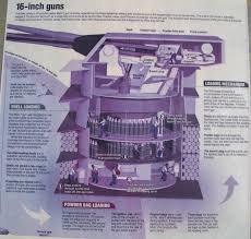 Image result for Caspian Sea Battleships