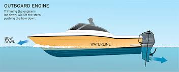 Image result for Inboard outboard drive trim
