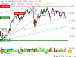 MarketScreener - News update