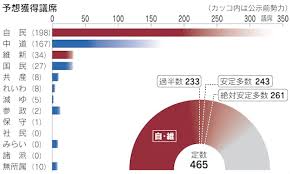 News source: 日本経済新聞