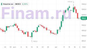 Финам.Ру - News update