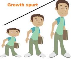 Image of Growth spurt in adolescence