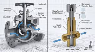 Throttling Valve Archives -