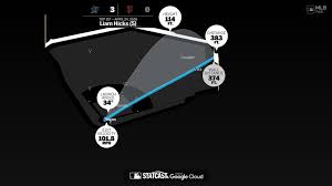 Liam Hicks: Home Run Statcast Analysis