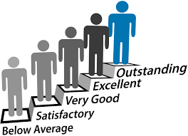 Resultado de imagen para evaluation