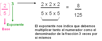 Resultado de imagen para potencias