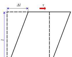 Image of shear stress