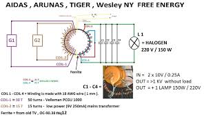 Image result for free energy