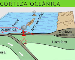 Imagen de Corteza oceánica