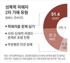 Former Lawmaker Jang Je-won Faces Sexual Assault Allegations from Ex-Secretary