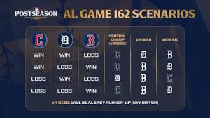 News source: MLB.com