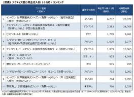 日本経済新聞 - News update