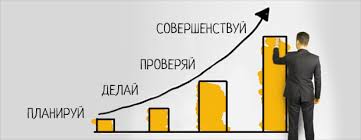 Системы управления охраной труда суот в организации