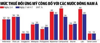 Báo Tuổi Trẻ - News update