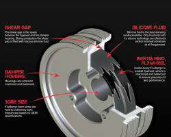 Image of visual representation of how a harmonic balancer reduces vibrations: A simplified animation showing the twisting of the crankshaft and the movement of the fluid within the balancer