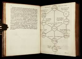 Resultado de imagen para sefer yetzirah