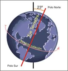 Resultado de imagen para polo norte y polo sur