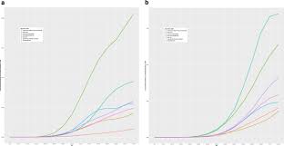 Global prevalence of blindness and visual impairment due to diabetic retinopathy: a meta-analysis from 2000 ... - 1